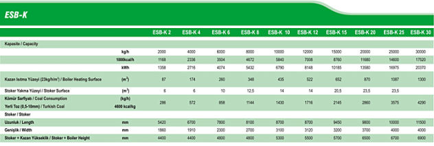 ESB-K ENDÜSTRİYEL KAZANLAR