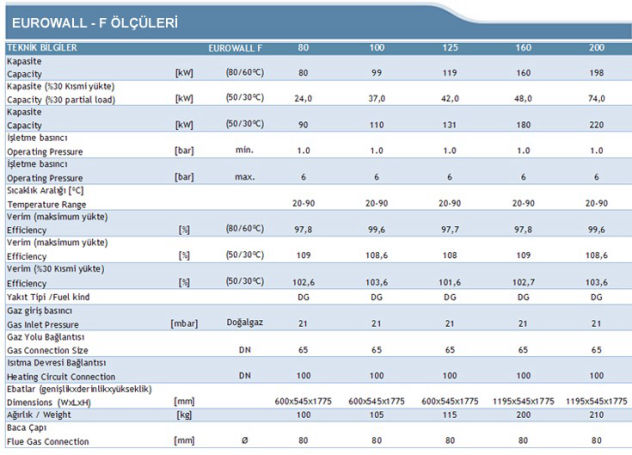 EUROWALL F SICAK SU KAZANI