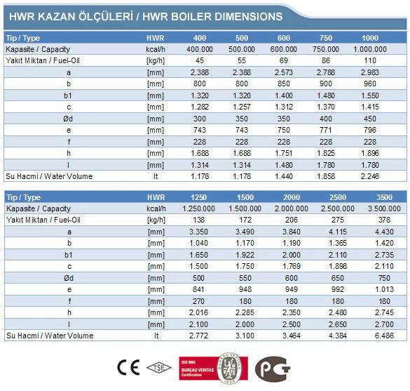 HWR ENDÜSTRİYEL KAZANLAR