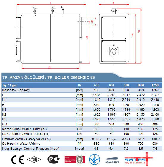 TR C 465-1250 SICAK SU KAZANI
