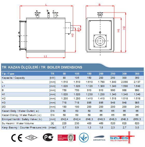 TR 80-350 SICAK SU KAZANI
