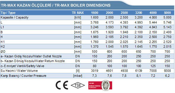 TR-MAX 1600-5000 SICAK SU KAZANI