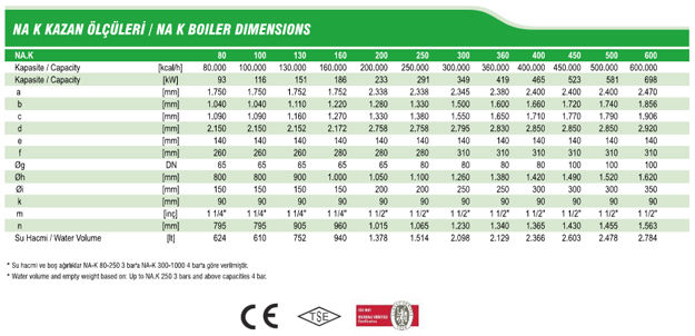 NA.K SICAK SU KAZANI